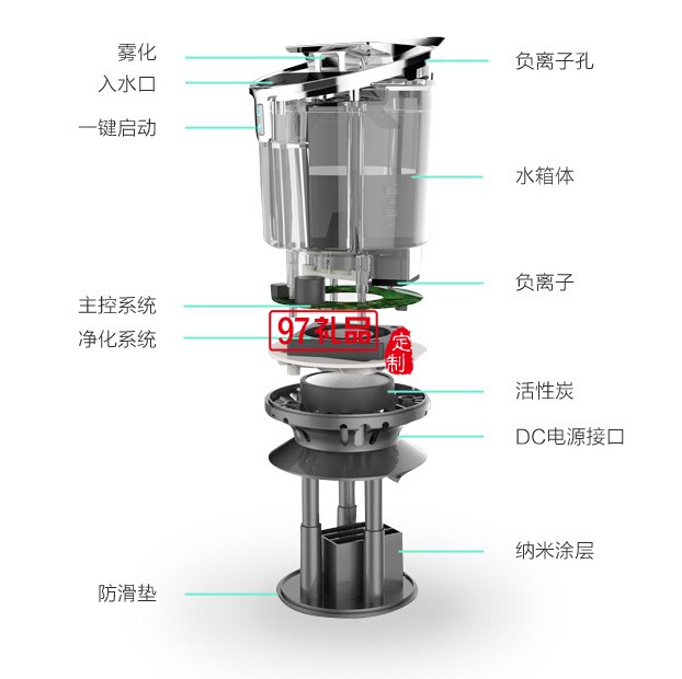 车载空气加湿器