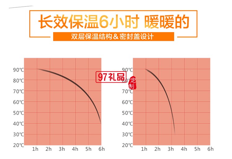 诺基亚定制不锈钢保温饭盒