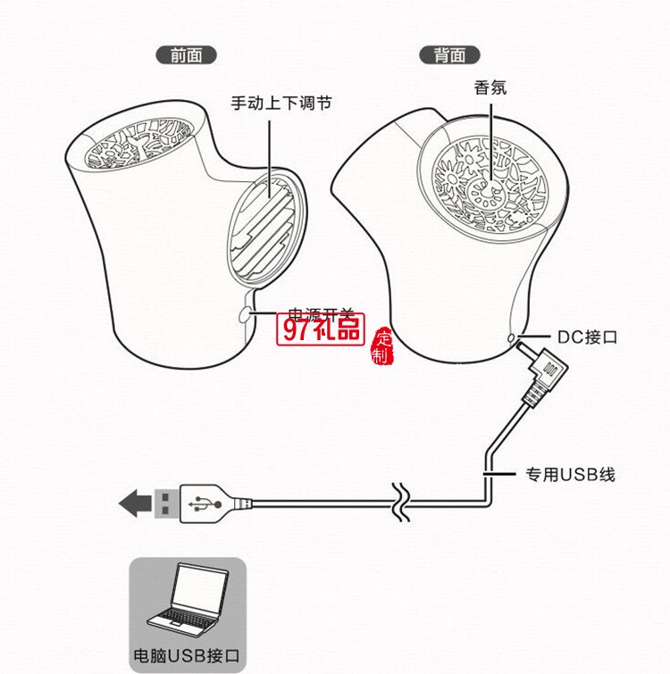 USB创意香薰风扇迷你桌面小电风扇/静音