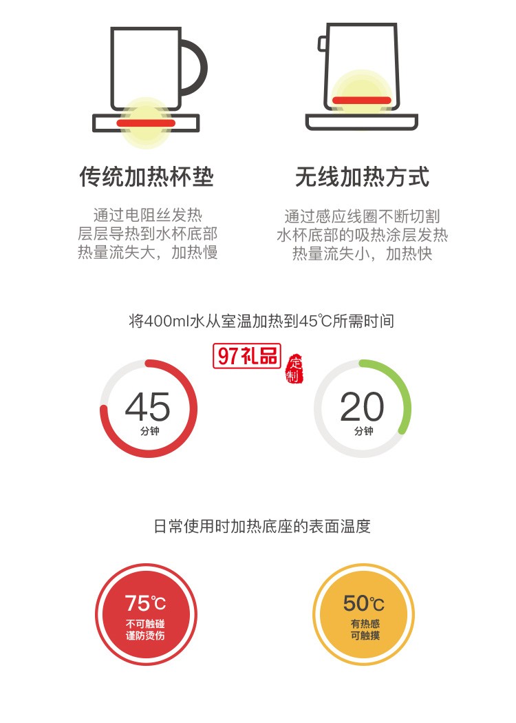 停车坪充电水杯手机无线充电器公司广告礼品定制