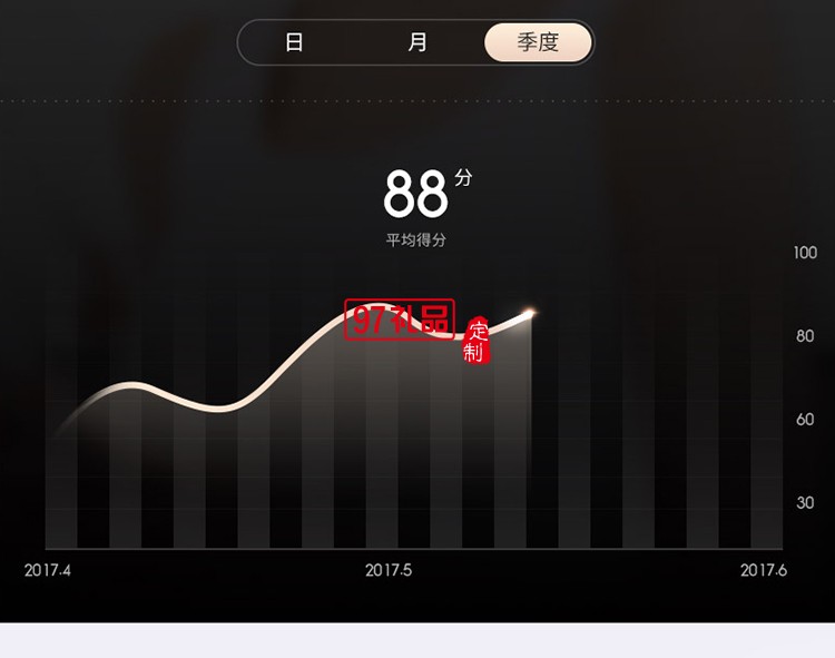 素士电动牙刷充电式情侣软毛自动牙刷美白震动超声波 可定制LOGO