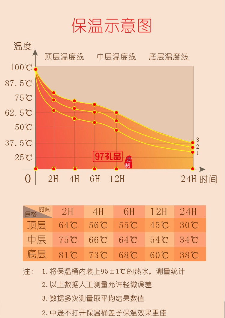 德鲁曼 贝亲保温提锅