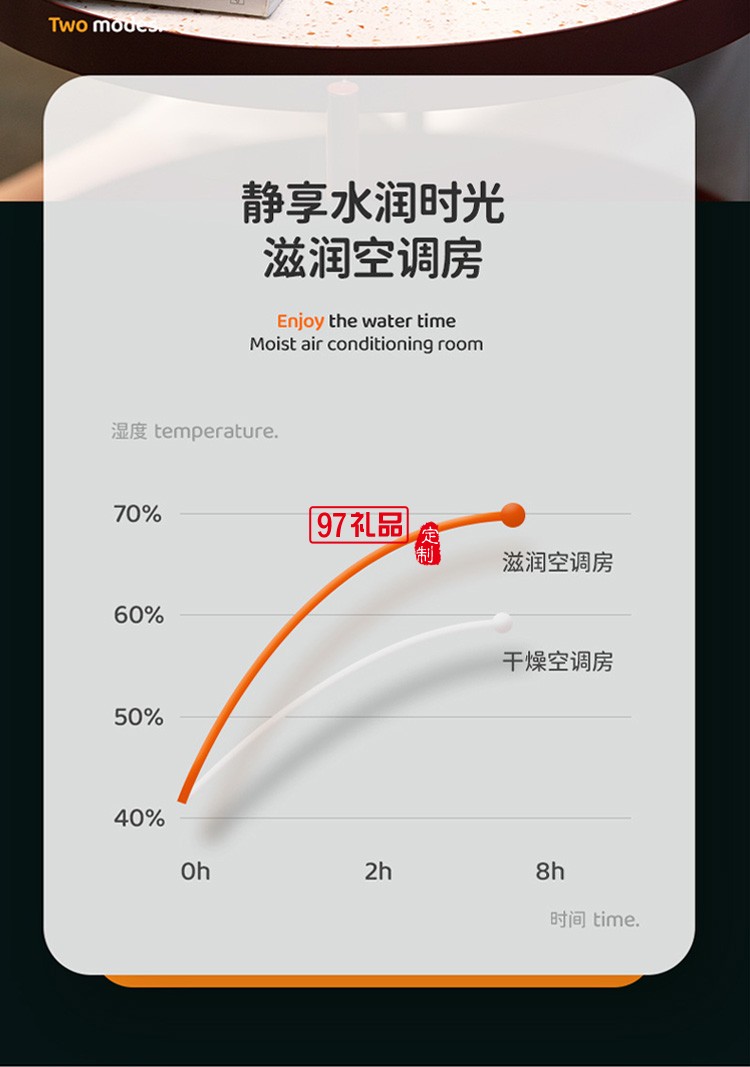 旋转星球加湿器家用usb迷你喷雾补水仪创意氛围灯空气加湿器