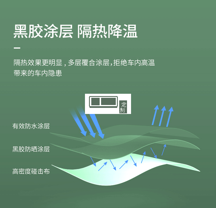 车载迷彩汽车遮阳伞防晒隔热汽车遮阳挡 可定制LOGO