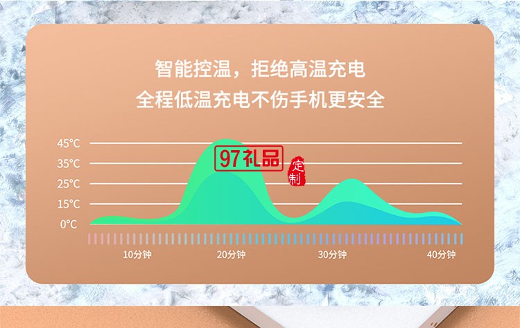 磁吸无线快充电器三合1