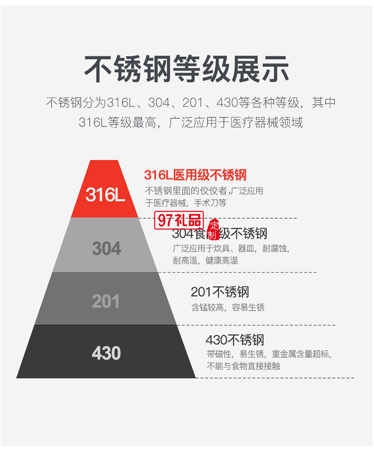 美国康宁CORNINGWARE蜂窝不锈钢炒锅不粘锅32CM电磁炉通用