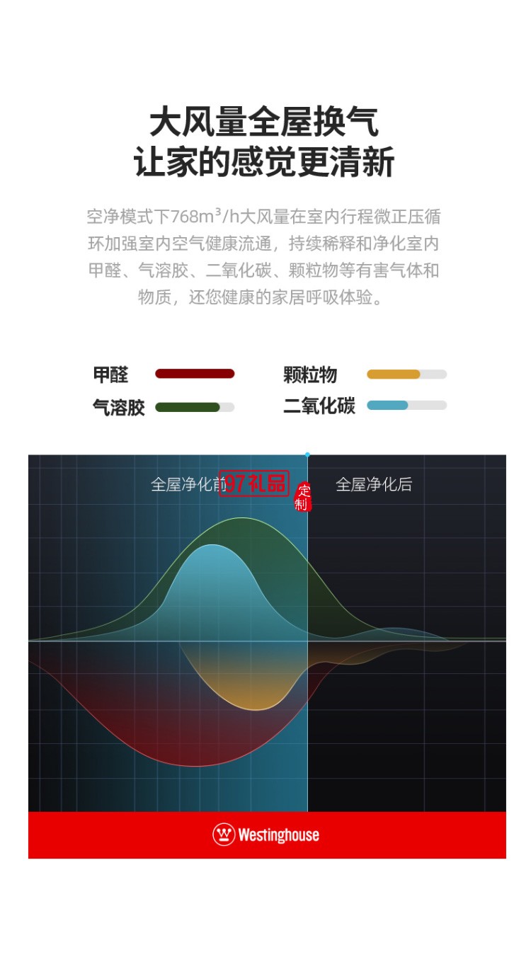 西屋(Westinghouse)空气净化器家用除甲醛除雾霾净化加湿智能