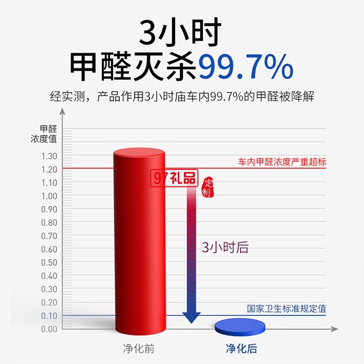 新车除味除甲醛 车内除味车载空气净化器香薰