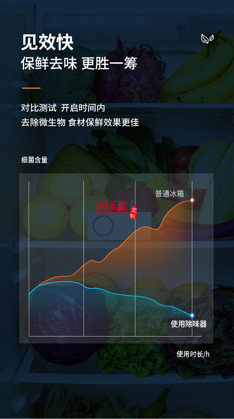 迷你冰箱除味器 空气净化器