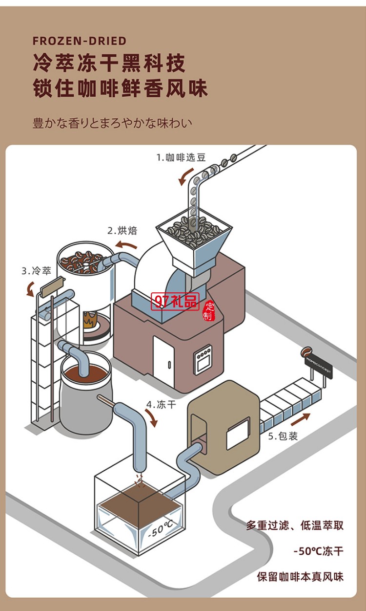 MOMO保温杯冷萃冻干咖啡套装送客户礼品定制