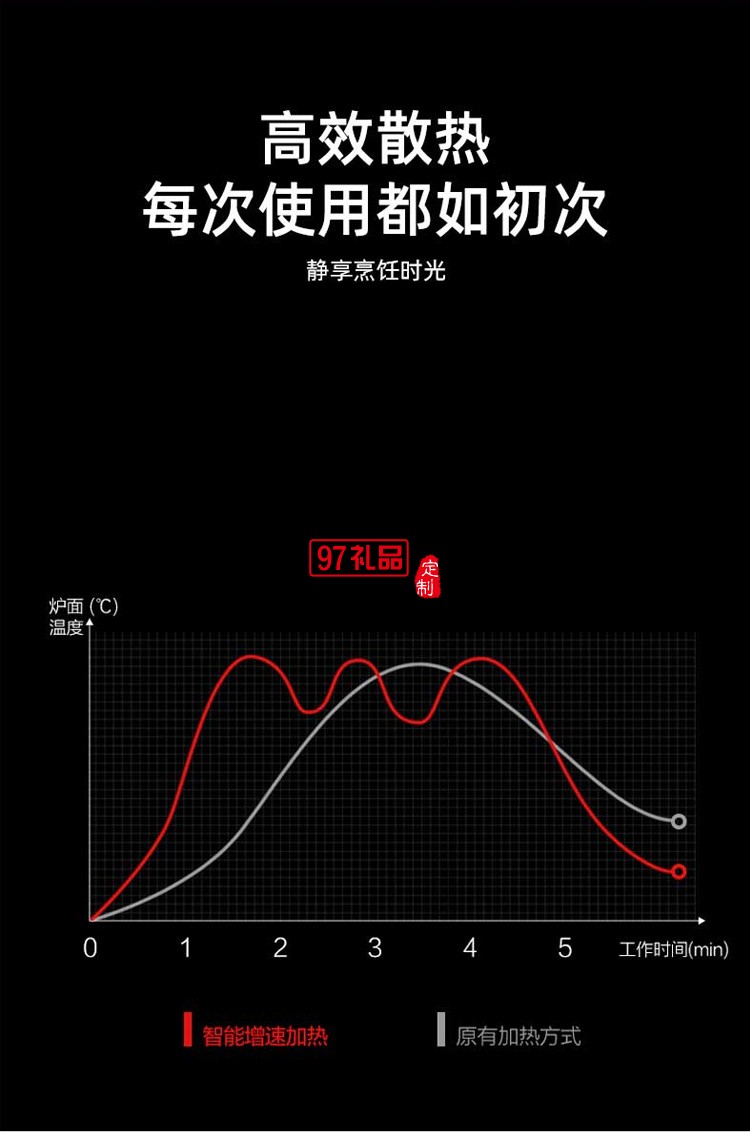 电陶炉家用爆炒电磁炉多功能一体大功率节能防干烧电池炉定制公司广告礼品