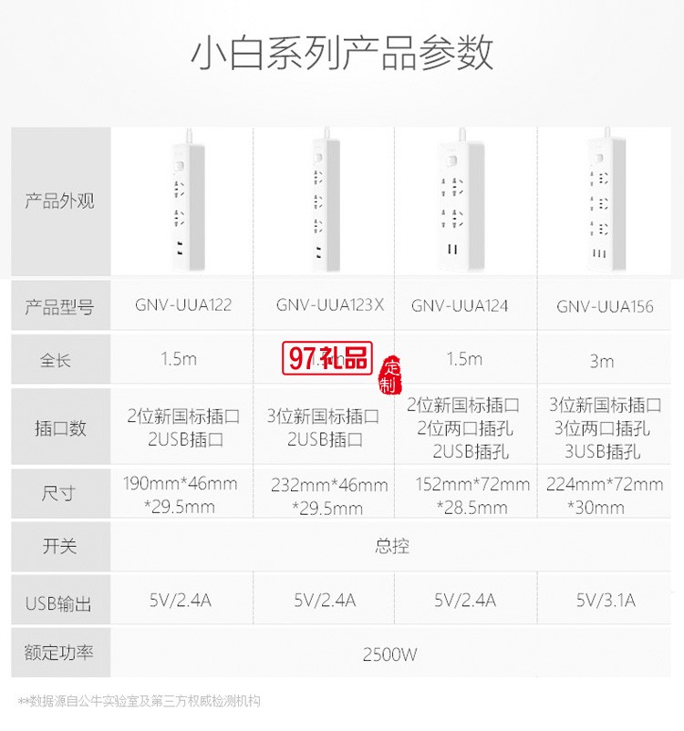 公牛插座插线板插排排插长1.5米GNV-UUA123X定制公司广告礼品