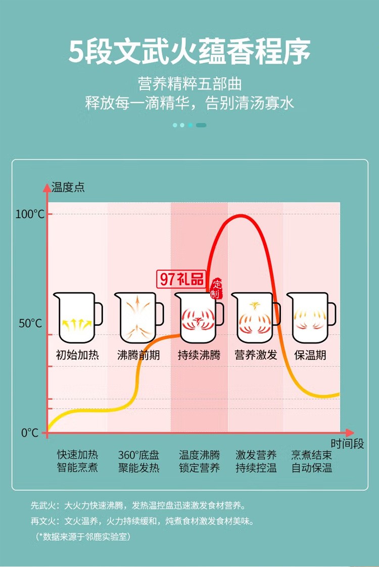 邻鹿 养生壶玻璃一体多功能电热茶壶家用煮茶器定制公司广告礼品