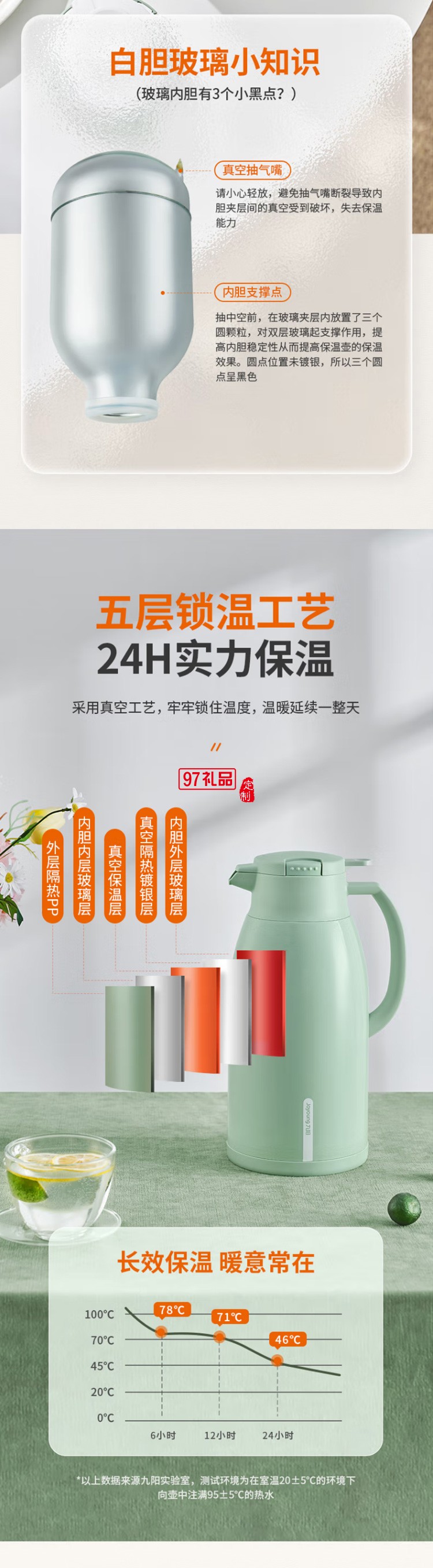 九阳保温壶大容量玻璃长效保温热水瓶B16F-WR188定制公司广告礼品