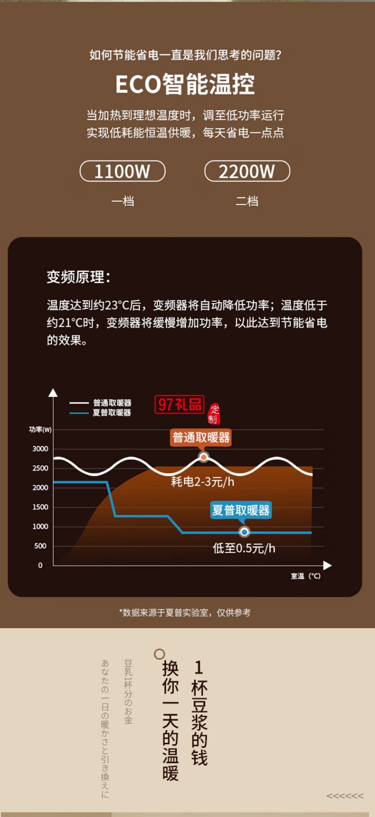 石墨烯取暖器速热电暖器快热炉全屋HX-CR222A-W定制公司广告礼品