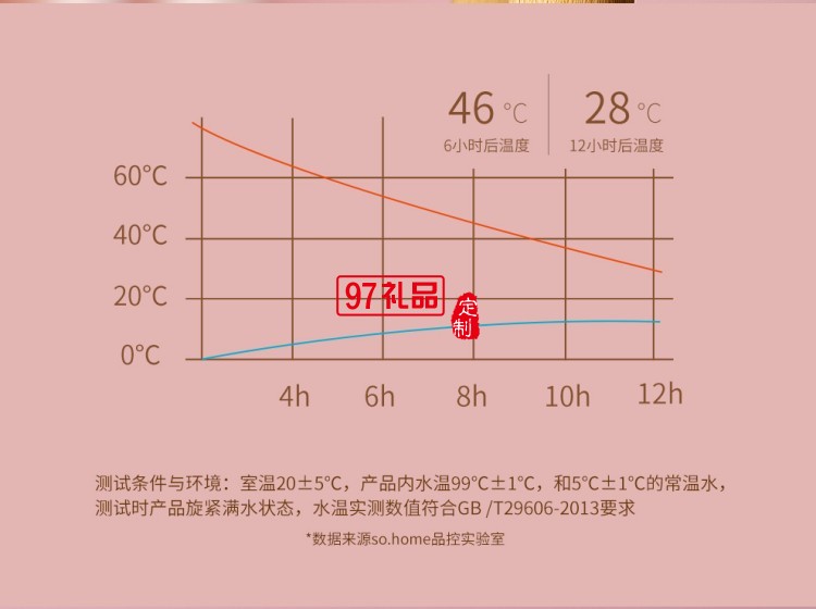so.home 泰迪珍藏迷你珐琅口袋杯高颜值渐变保温杯