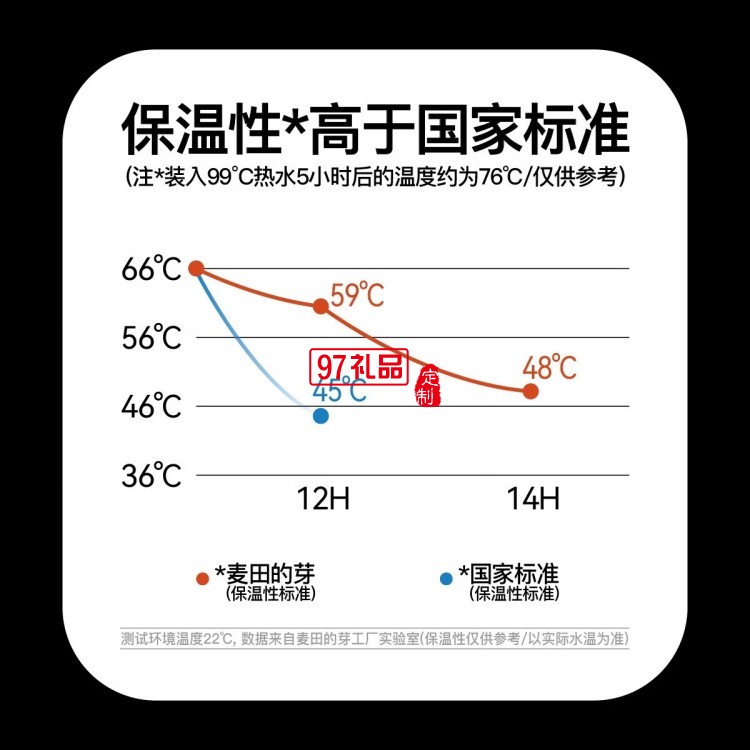 麦田的芽户外保温杯大容量直饮杯露营男女士创意水杯