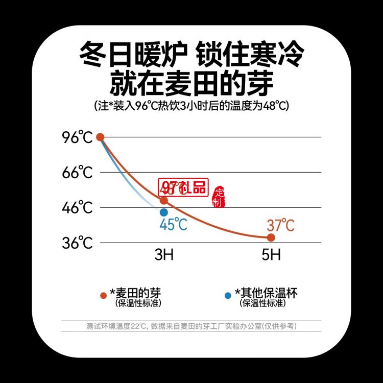 MY TURN 麦田的芽吸管咖啡杯男女316不锈钢个性高颜值保温杯
