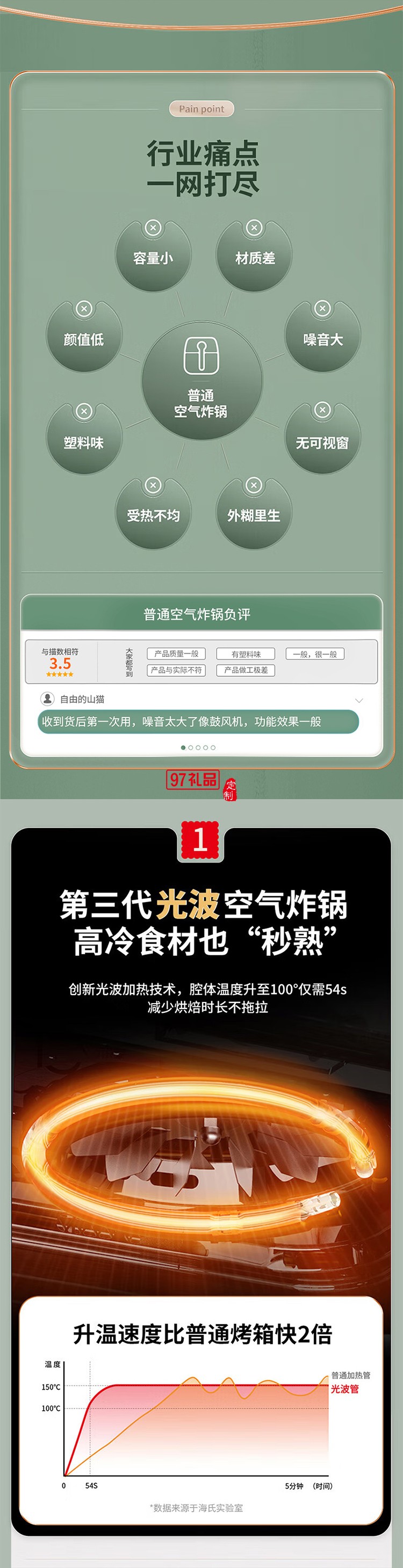 空气炸烤箱