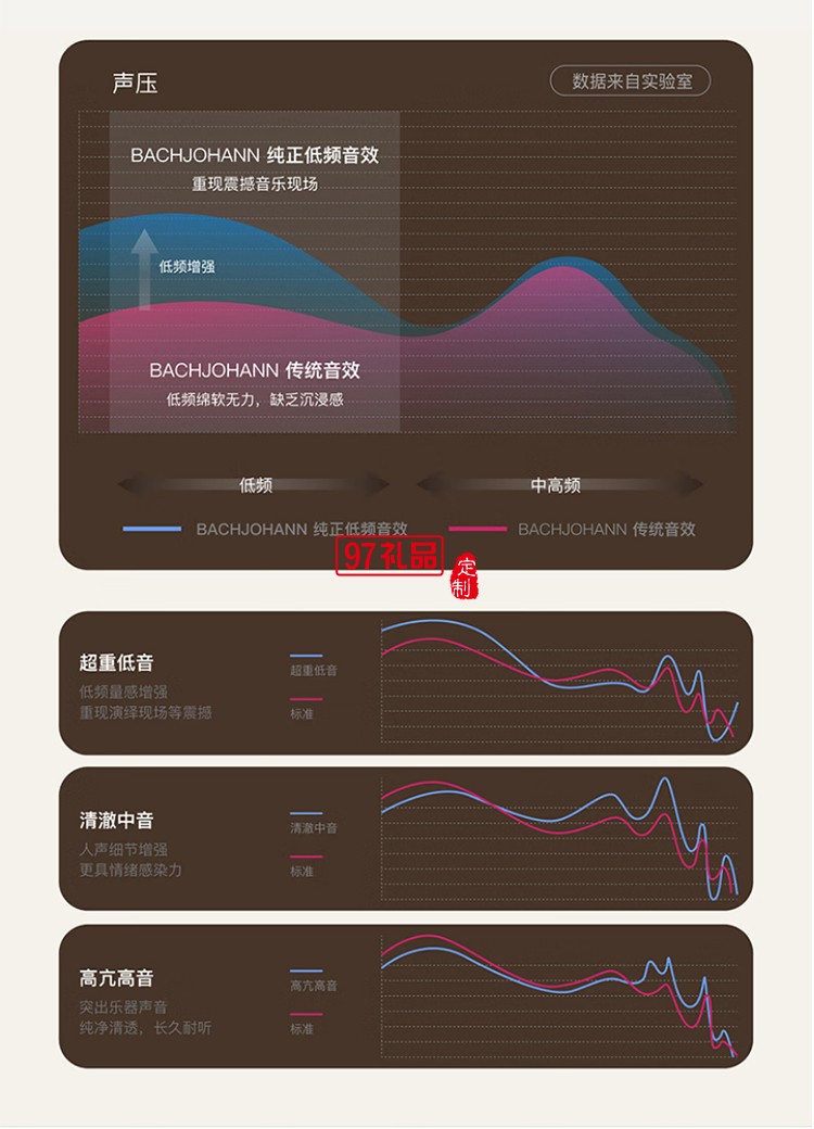 T4真无线蓝牙耳机 T4 wireless Bluetooth hea