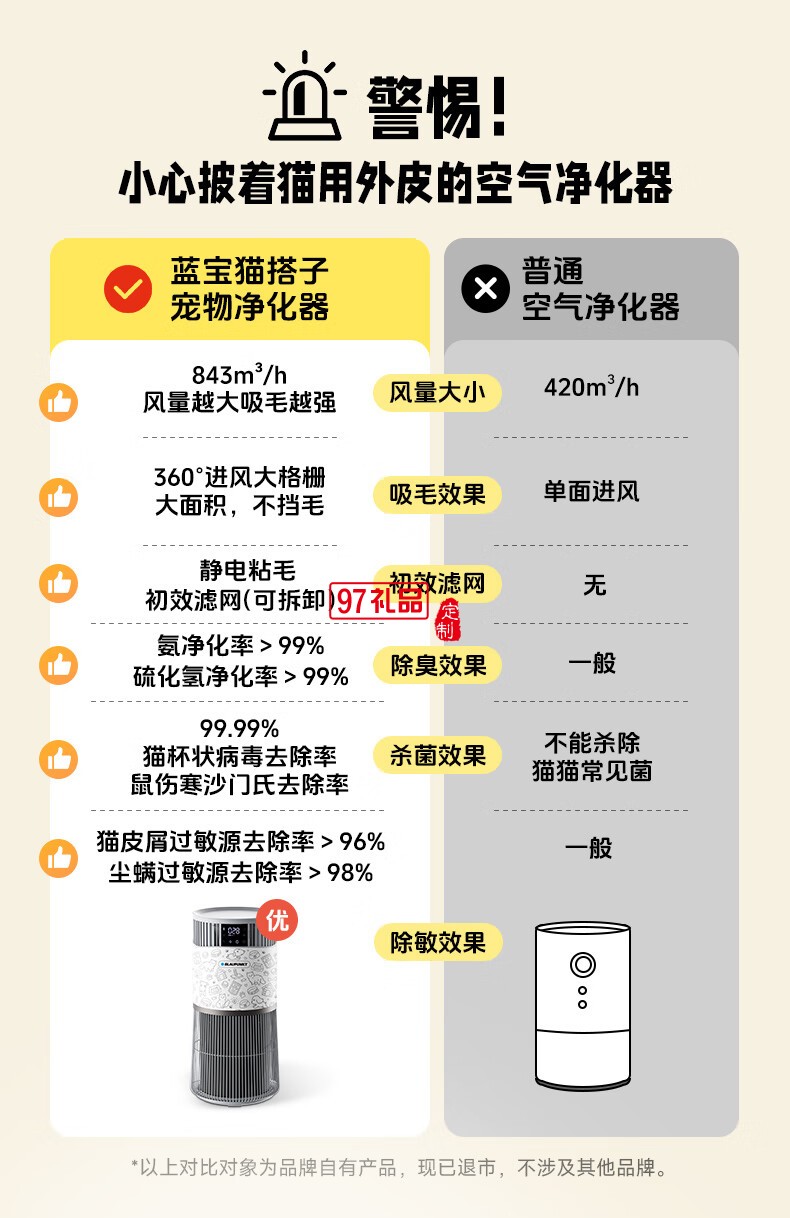 蓝宝·宠物猫用净化器