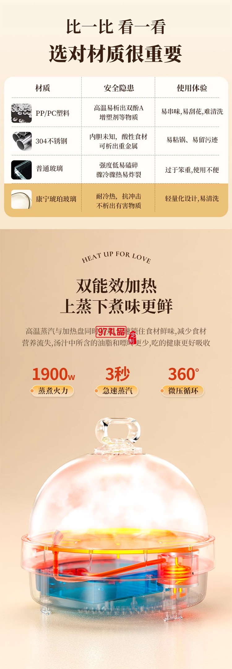 CLARA克拉拉速蒸锅3秒出蒸汽电蒸锅360°回流康宁餐具琥珀色玻璃