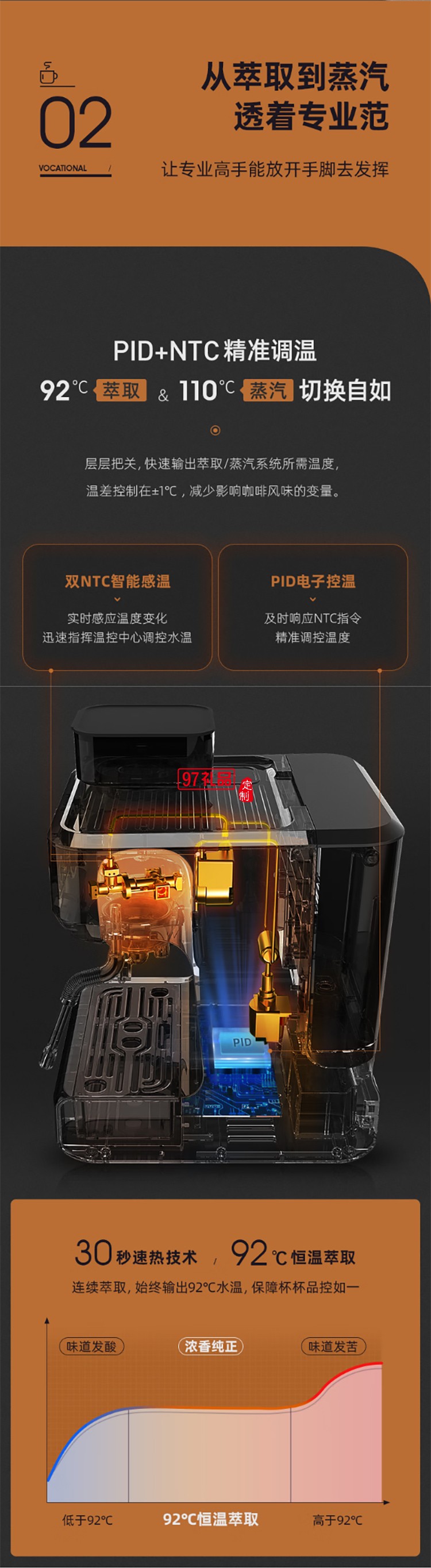东菱意式浓缩研磨一体咖啡机 商用专业意式半自动家用咖啡机蒸汽打奶泡 双