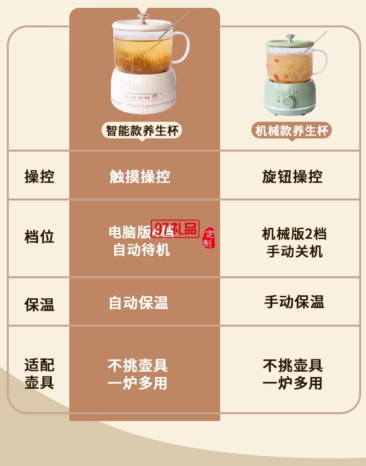 1.1养生杯套装（机械款）
