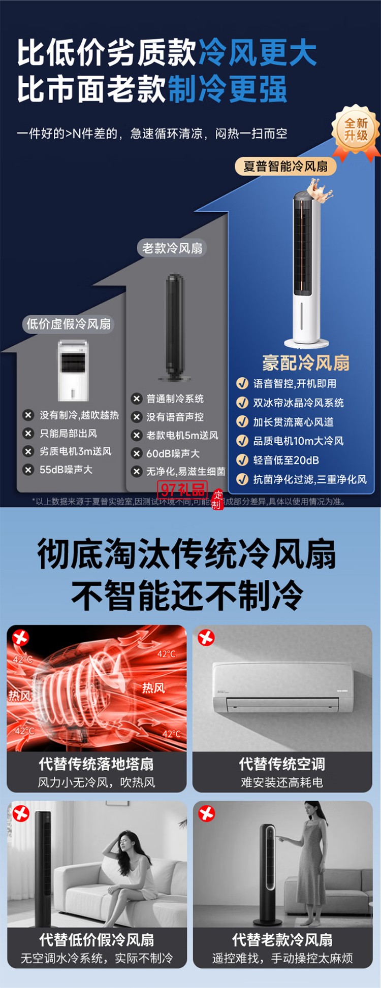 夏普空调扇制冷风扇家用电风扇水冷塔扇无叶扇除菌加湿大冰晶小空调扇冷风机