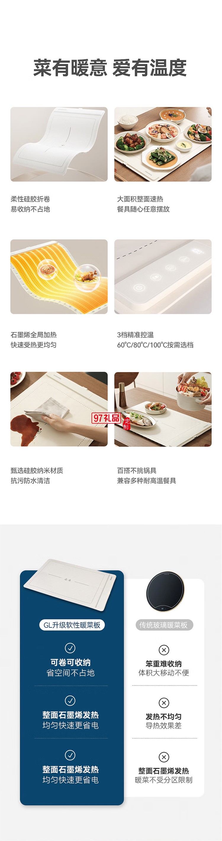 盖朗暖菜加热桌垫折叠式热菜板分区控温饭菜速热调温保温菜板