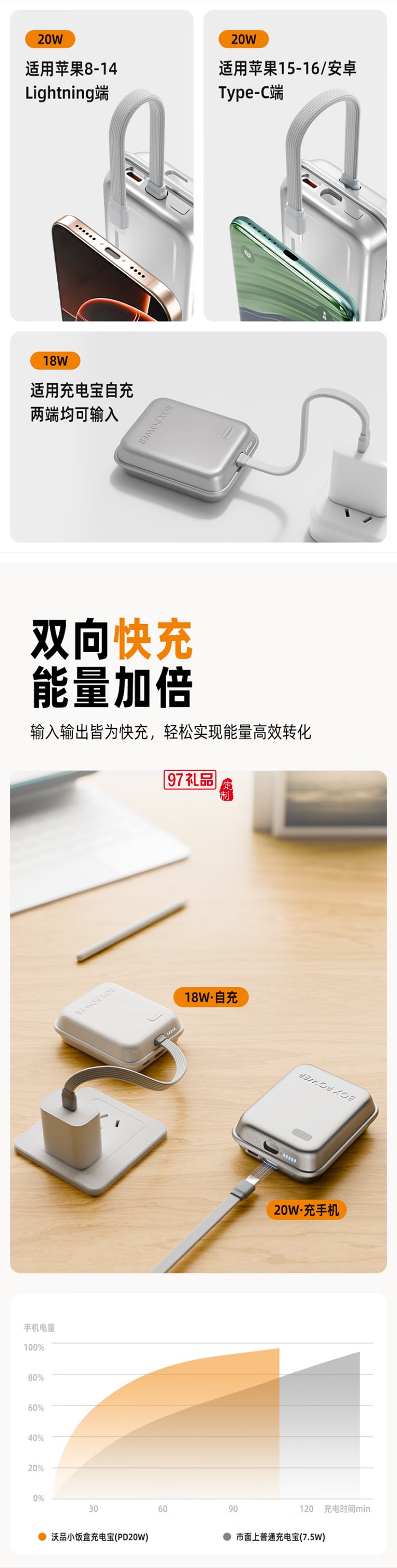 充电宝1w毫安 PD3.0移动电源20w自带线双向快充 可上飞机